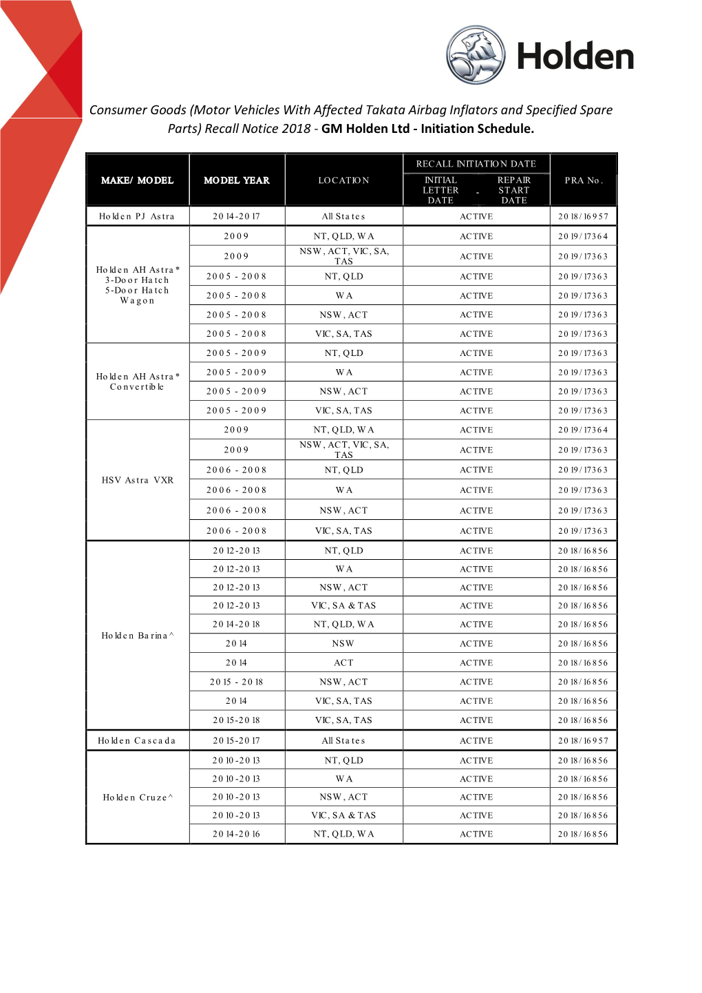 Takata Airbag Recall Initiation Schedule