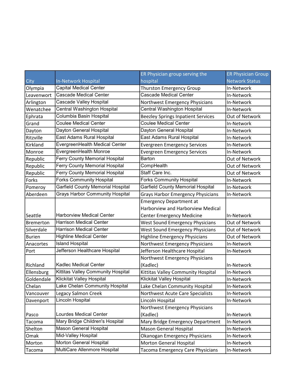 WA ER Physicians Group Directory Listing 12312019.Xlsx