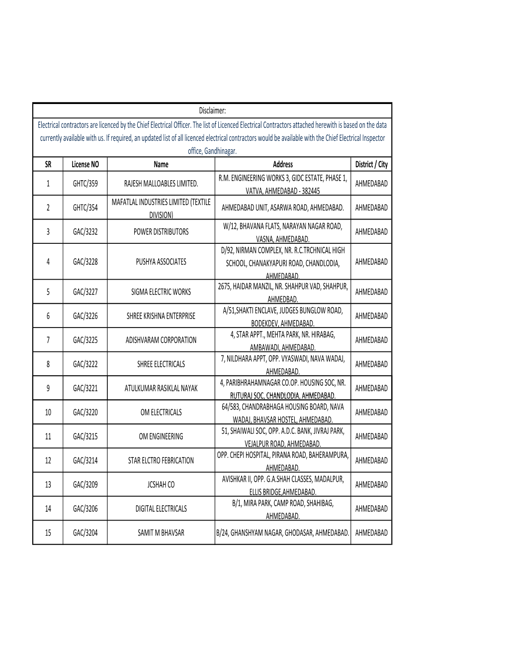 Portal Electrical Contactor List.Xlsx