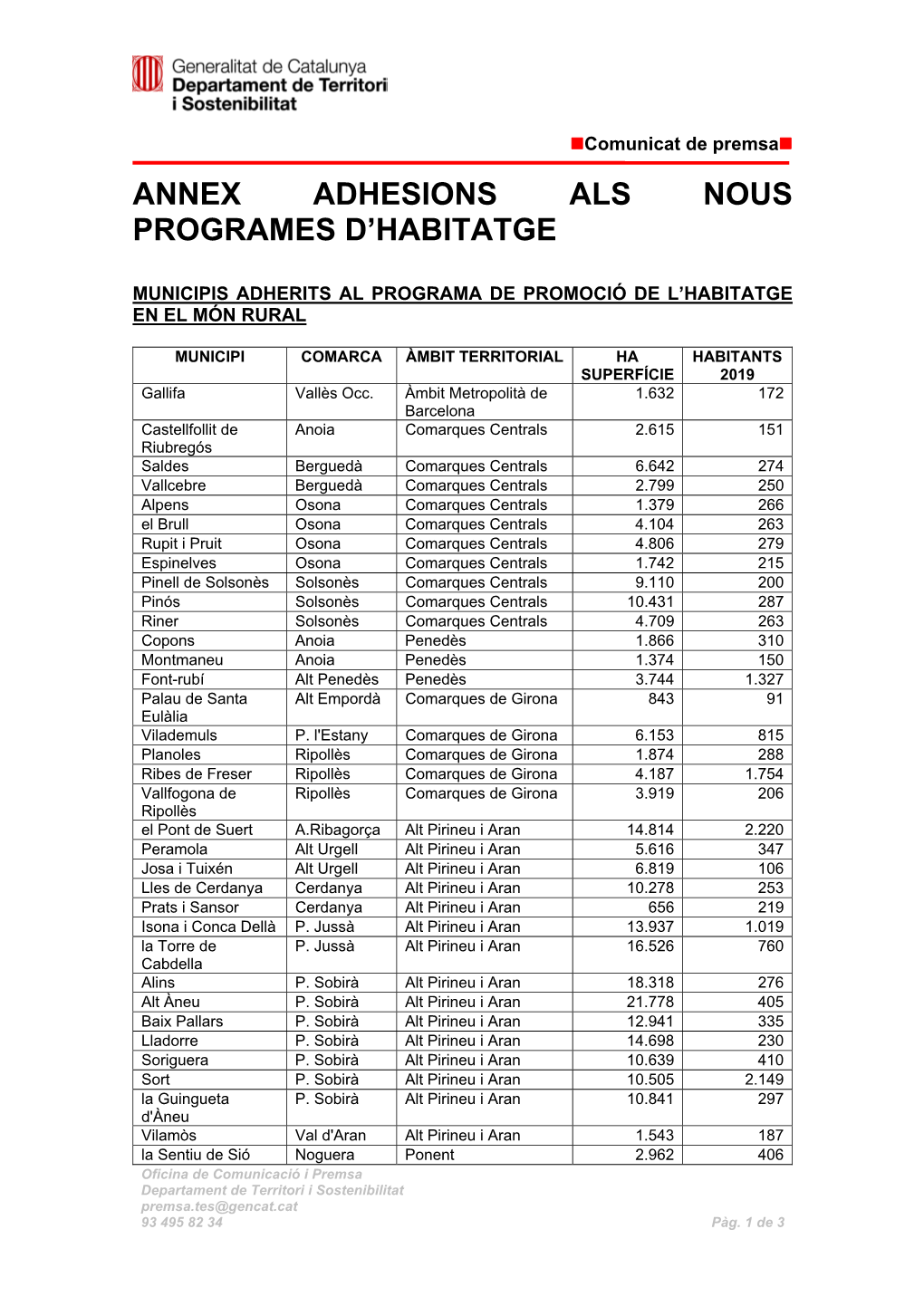 Annex Adhesions Als Nous Programes D'habitatge