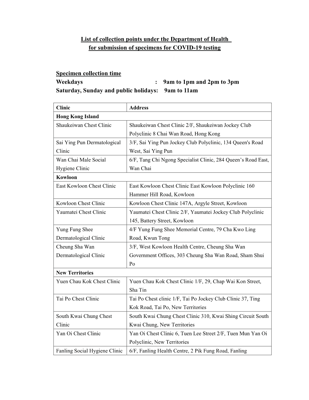 List of Collection Points Under the Department of Health for Submission of Specimens for COVID-19 Testing