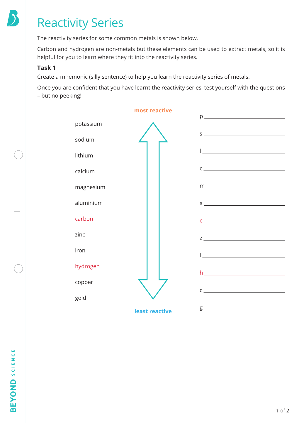 Reactivity Series