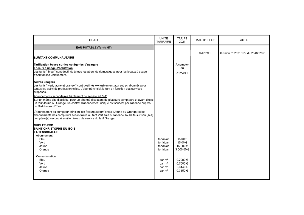 Tarifs Objet Date D'effet Acte Tarifaire 2021