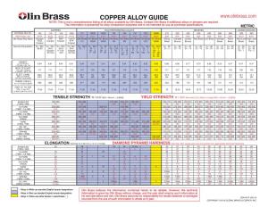 COPPER ALLOY GUIDE NOTE: This Is Not a Comprehensive Listing of All Alloys Available by Olin Brass