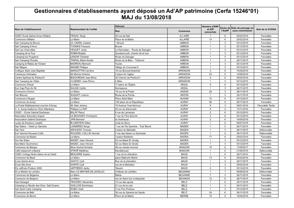 (Cerfa 15246*01) MAJ Du 13/08/2018