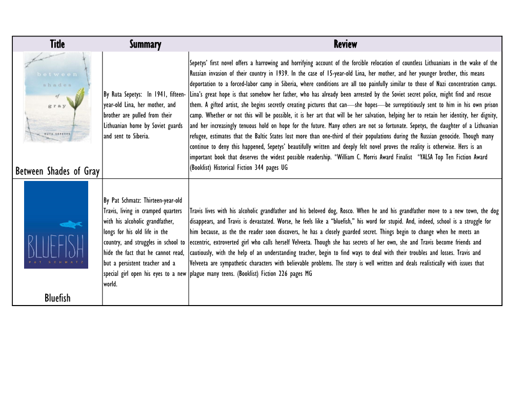 Title Summary Review Between Shades of Gray Bluefish