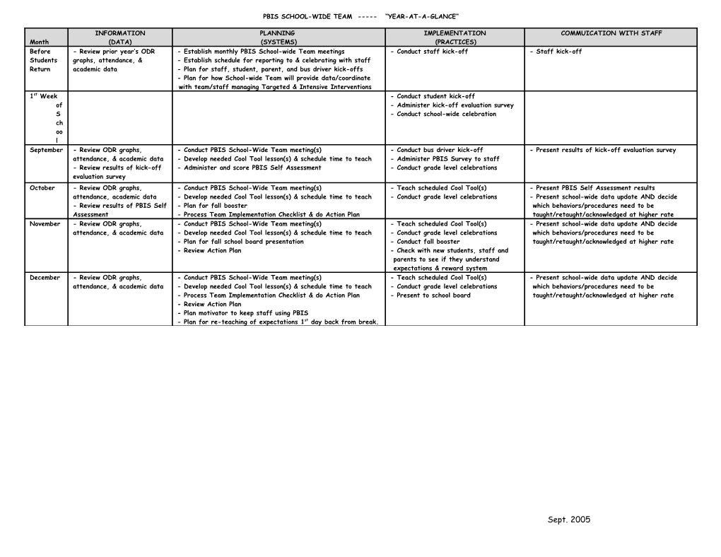 Pbis School-Wide Team Year-At-A-Glance