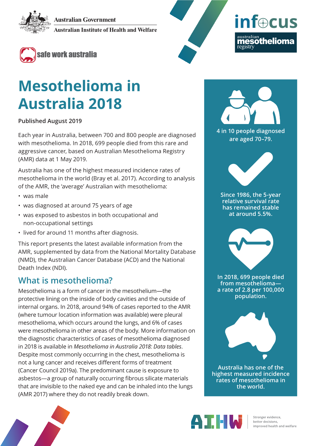 Mesothelioma in Australia 2018 Published August 2019 4 in 10 People Diagnosed Each Year in Australia, Between 700 and 800 People Are Diagnosed Are Aged 70–79