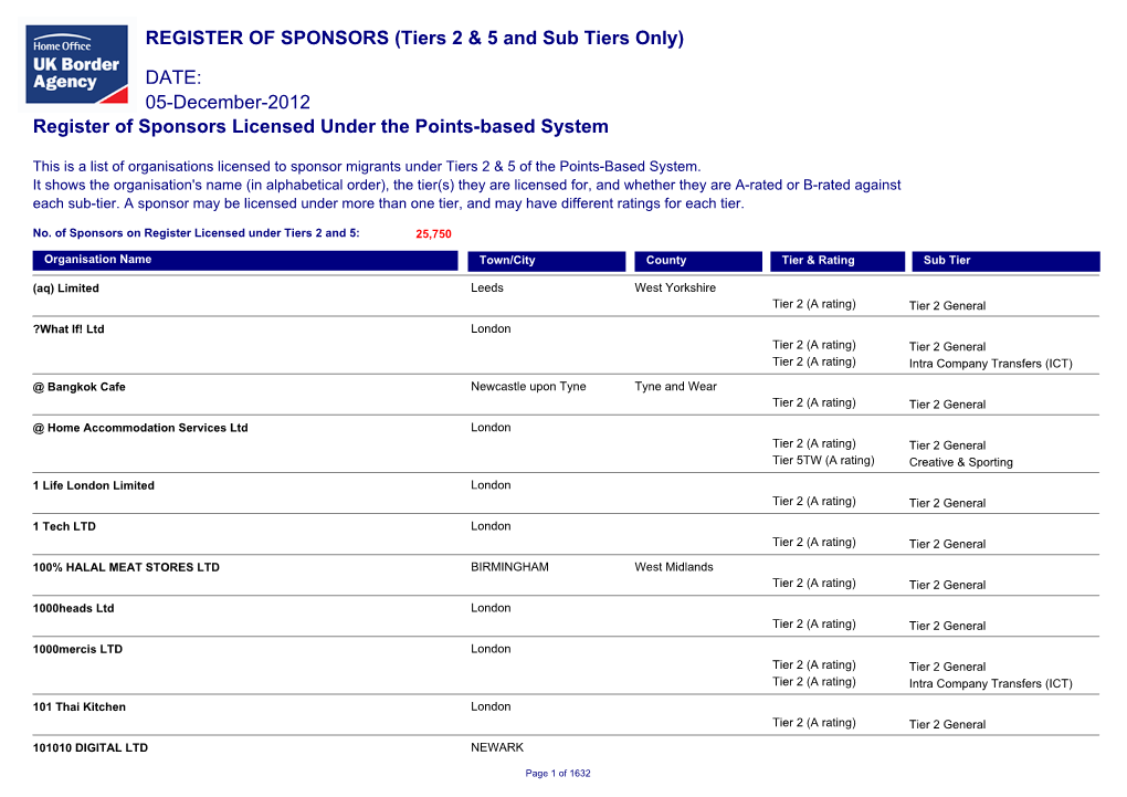 05-December-2012 Register of Sponsors Licensed Under the Points-Based System