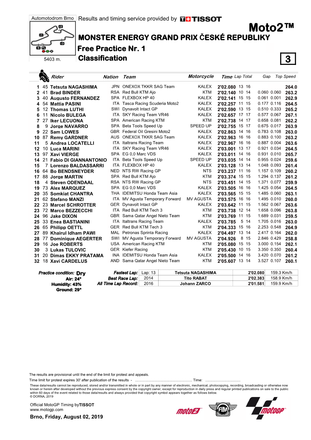 R Practice CLASSIFICATION