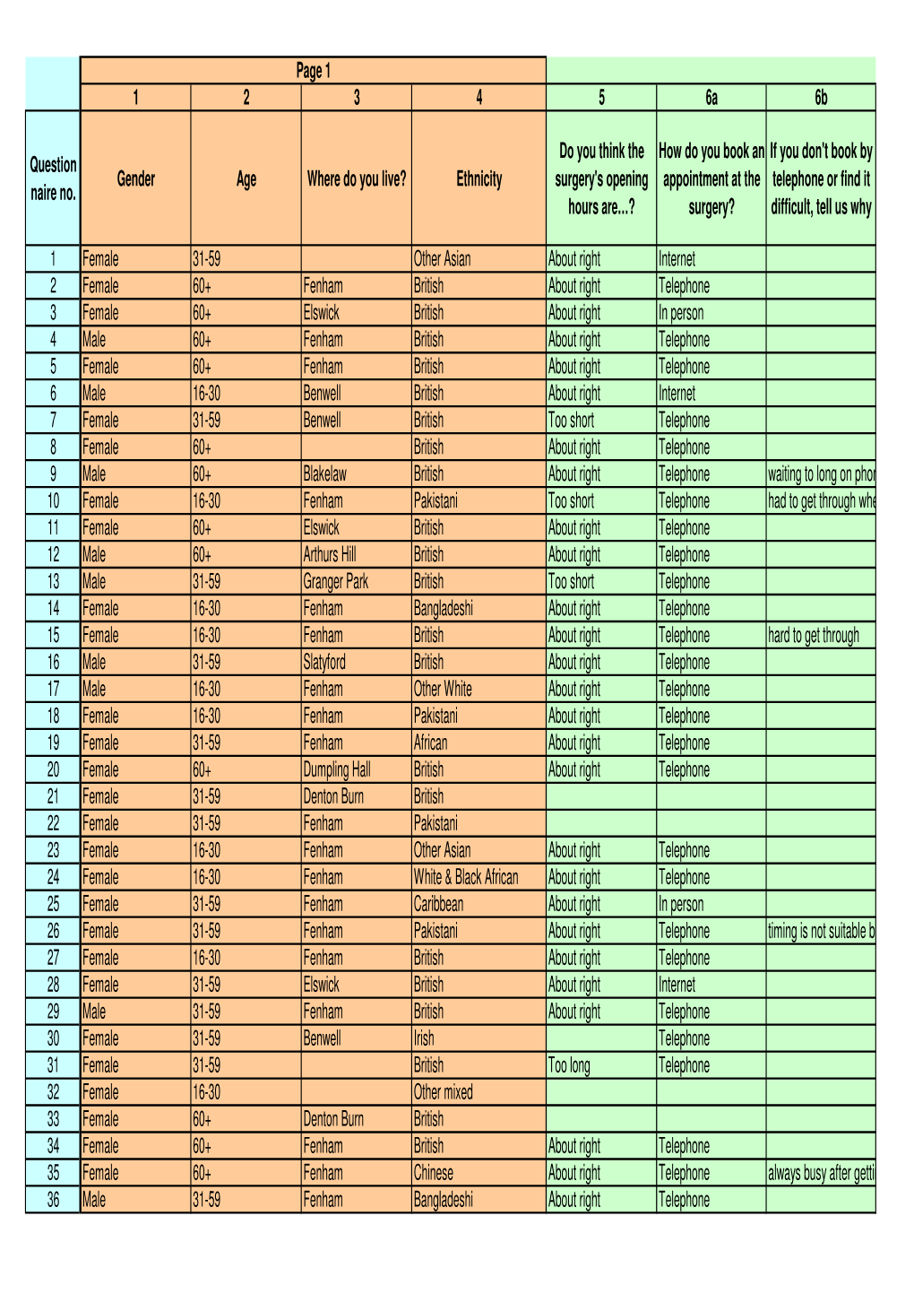 Patient Survey Questions 2012-2013