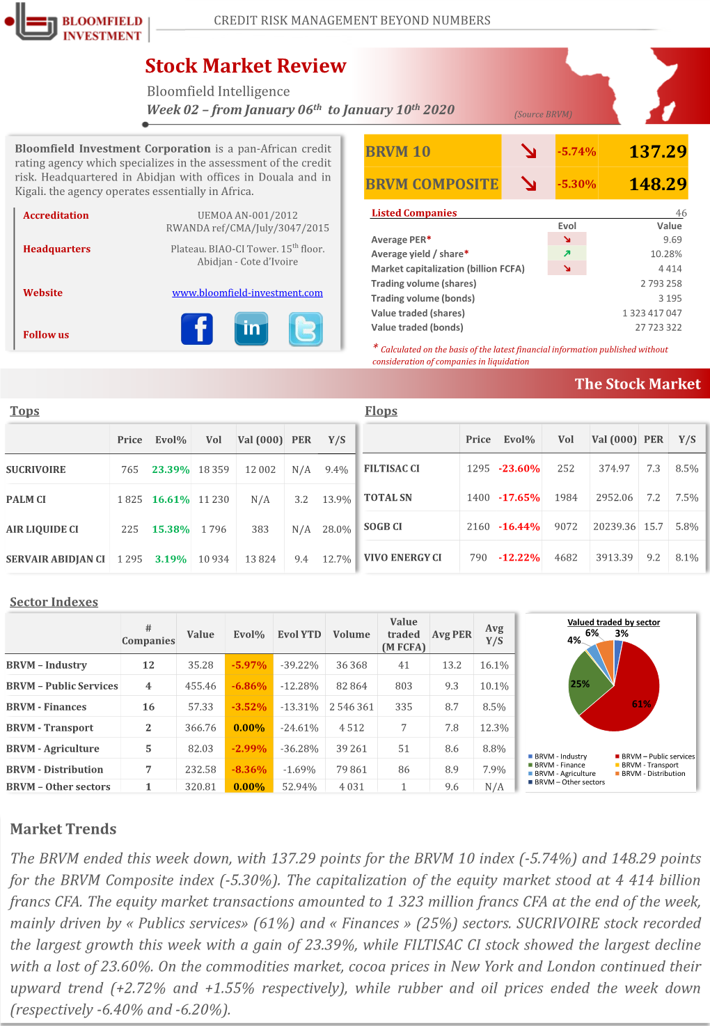 Stock Market Review Bloomfield Intelligence Th Th Week 02 – from January 06 to January 10 2020 (Source BRVM)