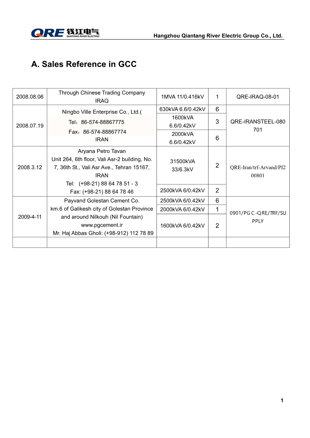 Hangzhou Qiantang River Electric Group Co., Ltd