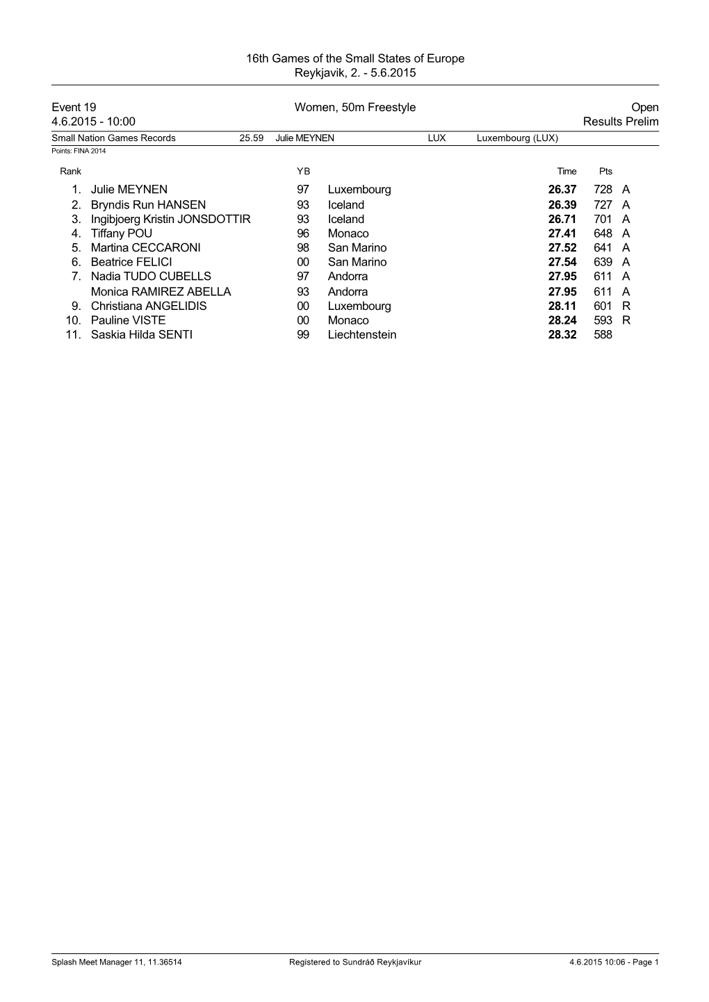 16Th Games of the Small States of Europe Reykjavik, 2