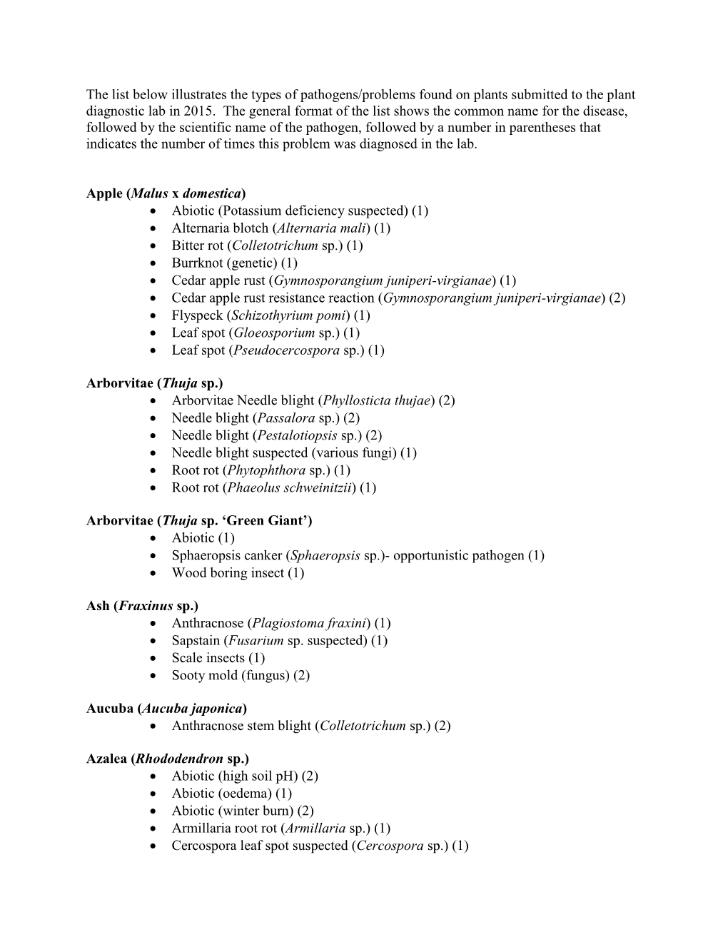 The List Below Illustrates the Types of Pathogens/Problems Found on Plants Submitted to the Plant Diagnostic Lab in 2015