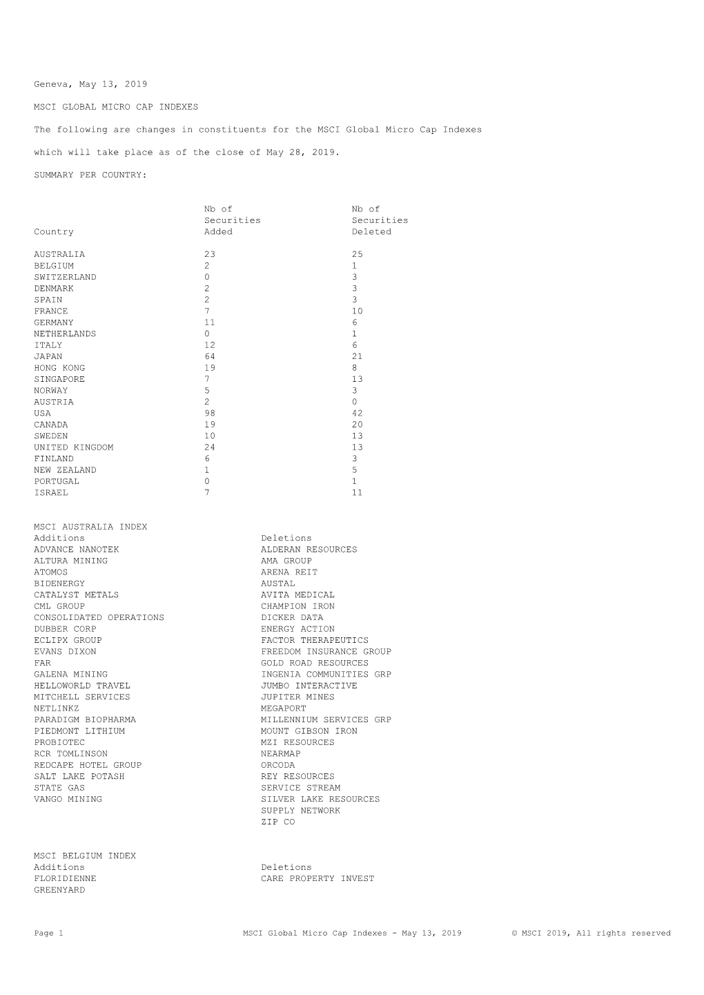 MSCI Micro Cap Indexes List of Additions/Deletions