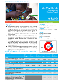 MOZAMBIQUE SITUATION REPORT – 08 May 2019