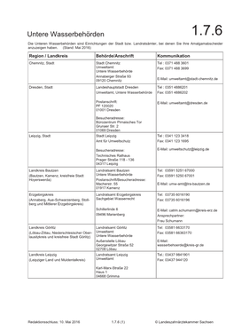 Kontaktdaten Untere Wasserbehörde