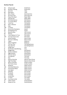 Wurlitzer Play-List 3G Itchycoo Park Small Faces 4G My Way of Giving Small Faces 7G Get It on T Rex 8G Raw Ramp T Rex 3H Bits N