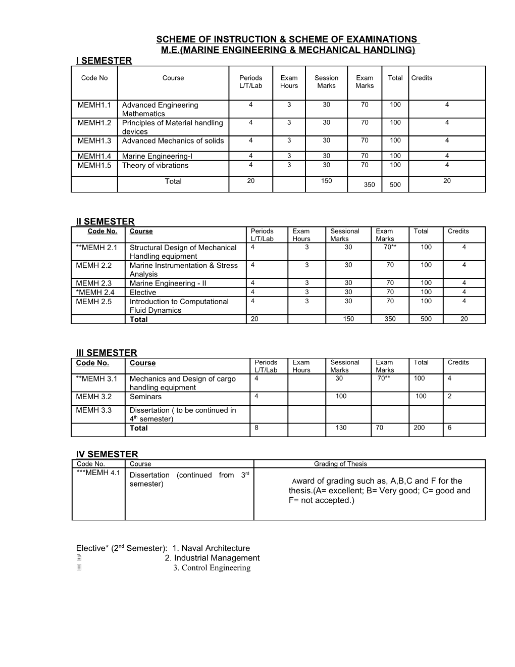 Advanced Engineering Mathematics