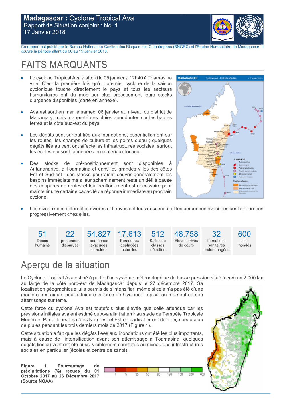 FAITS MARQUANTS Aperçu De La Situation