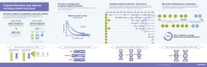 TFS-CLI 16696 Targeted Therapies and Biomarkers Infographic