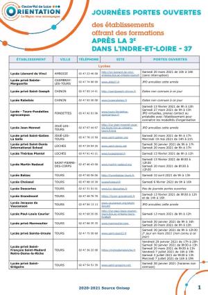 Journées Portes Ouvertes Des Établissements Offrant Des Formations Après La 3E Dans L’Indre-Et-Loire - 37
