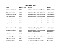 Chapter Status Report