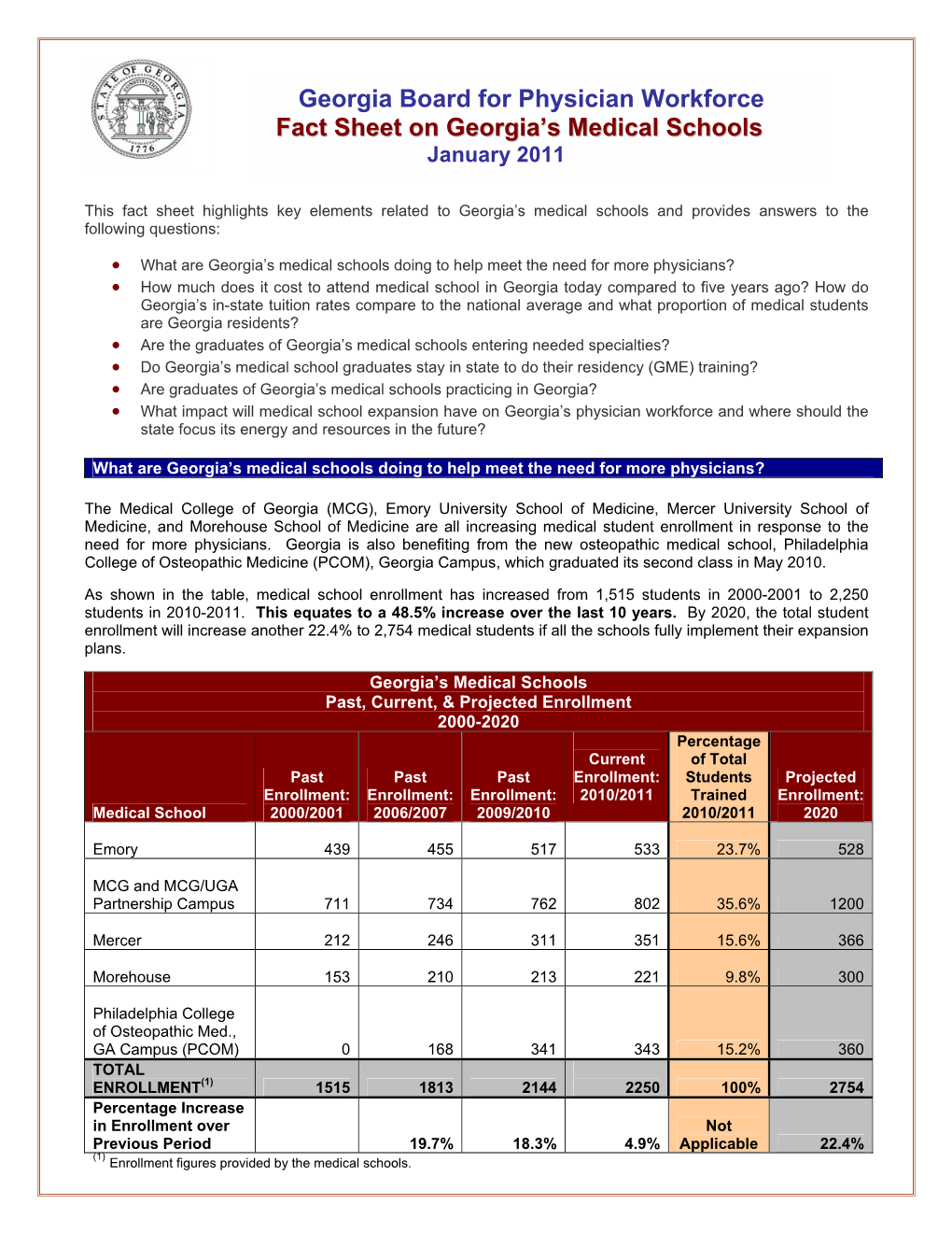 Fact Sheet on Georgia's Medical Schools