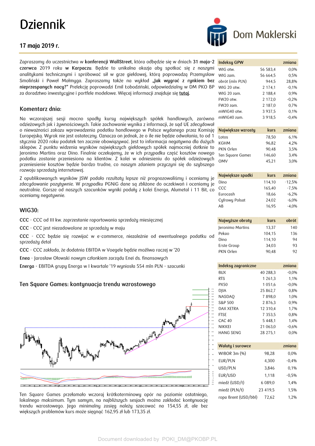 CCC, Enea, Energa, Eurocash, JSW