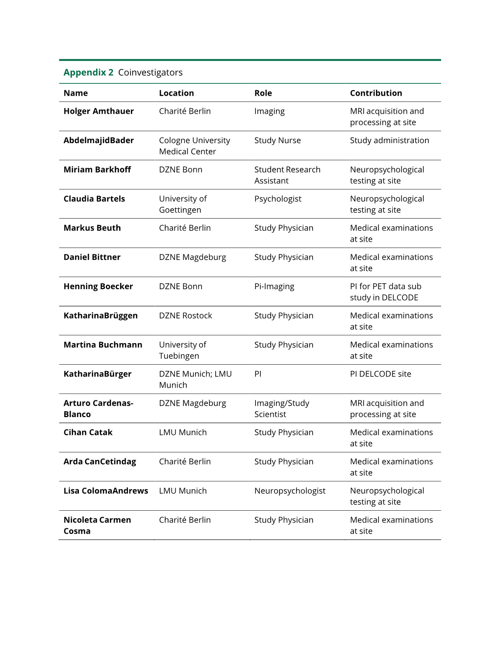 Appendix 2 Coinvestigators