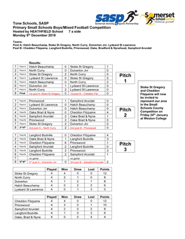 Small Schools Football Heathfield 9 Dec 2019