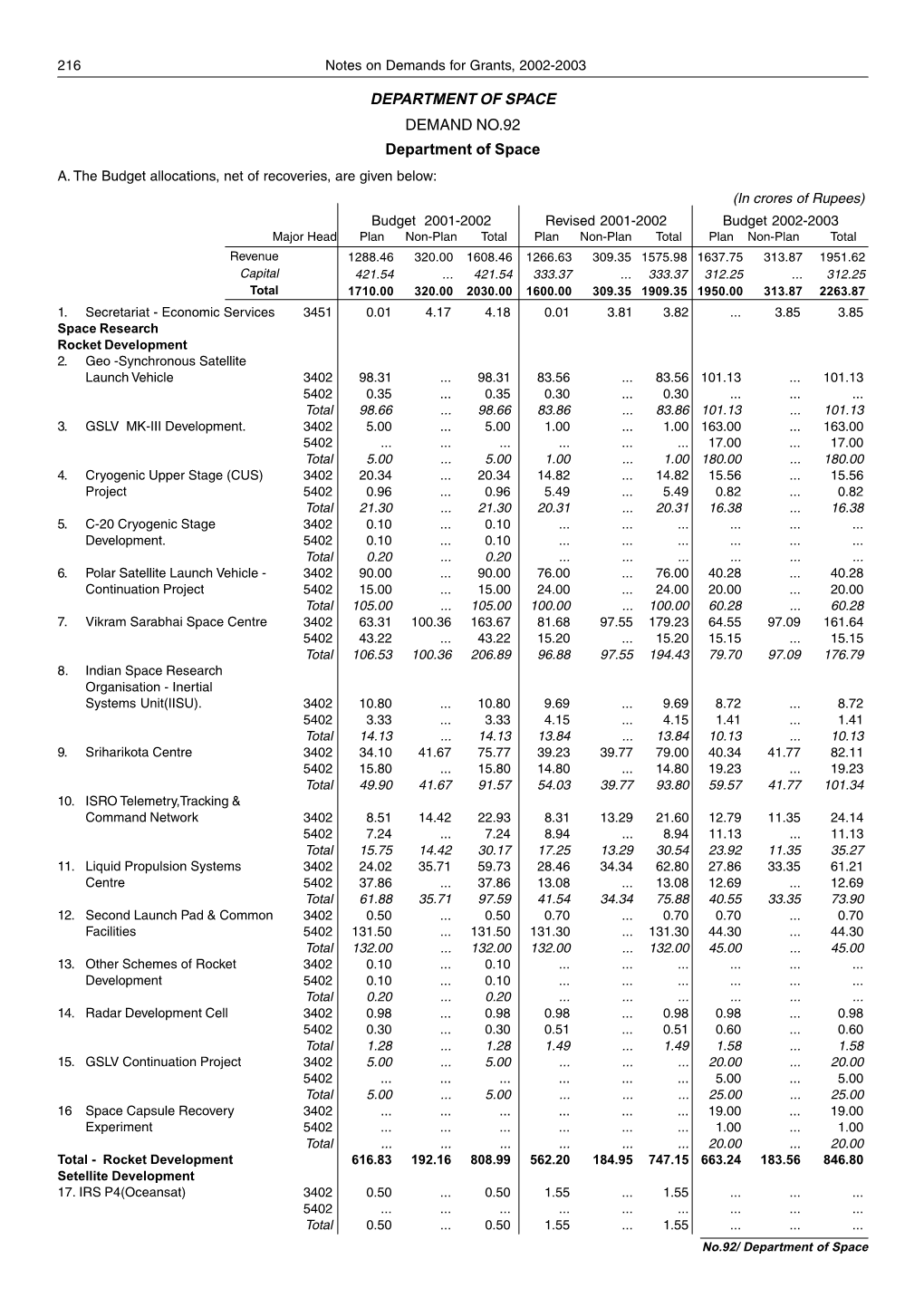 DEPARTMENT of SPACE DEMAND NO.92 Department of Space A