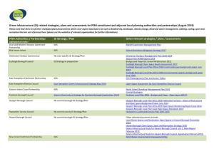 Pfsh Table of Relevant Green Infrastructure Strategies and Plans
