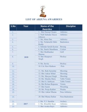 LIST of ARJUNA AWARDEES S.No Year Name of the Awardee Disciplne