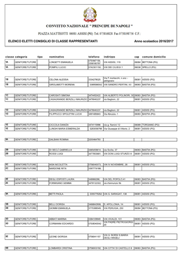 ELENCO ELETTI CONSIGLIO DI CLASSE RAPPRESENTANTI Anno Scolastico 2016/2017