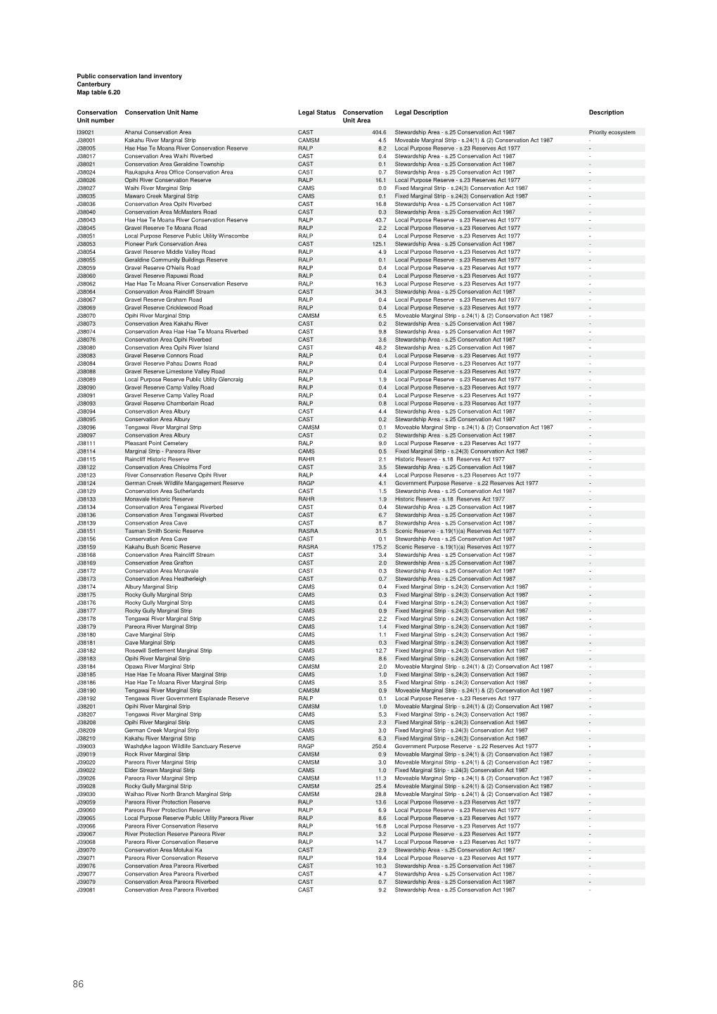 Land Inventory Canterbury Map Table 6.20