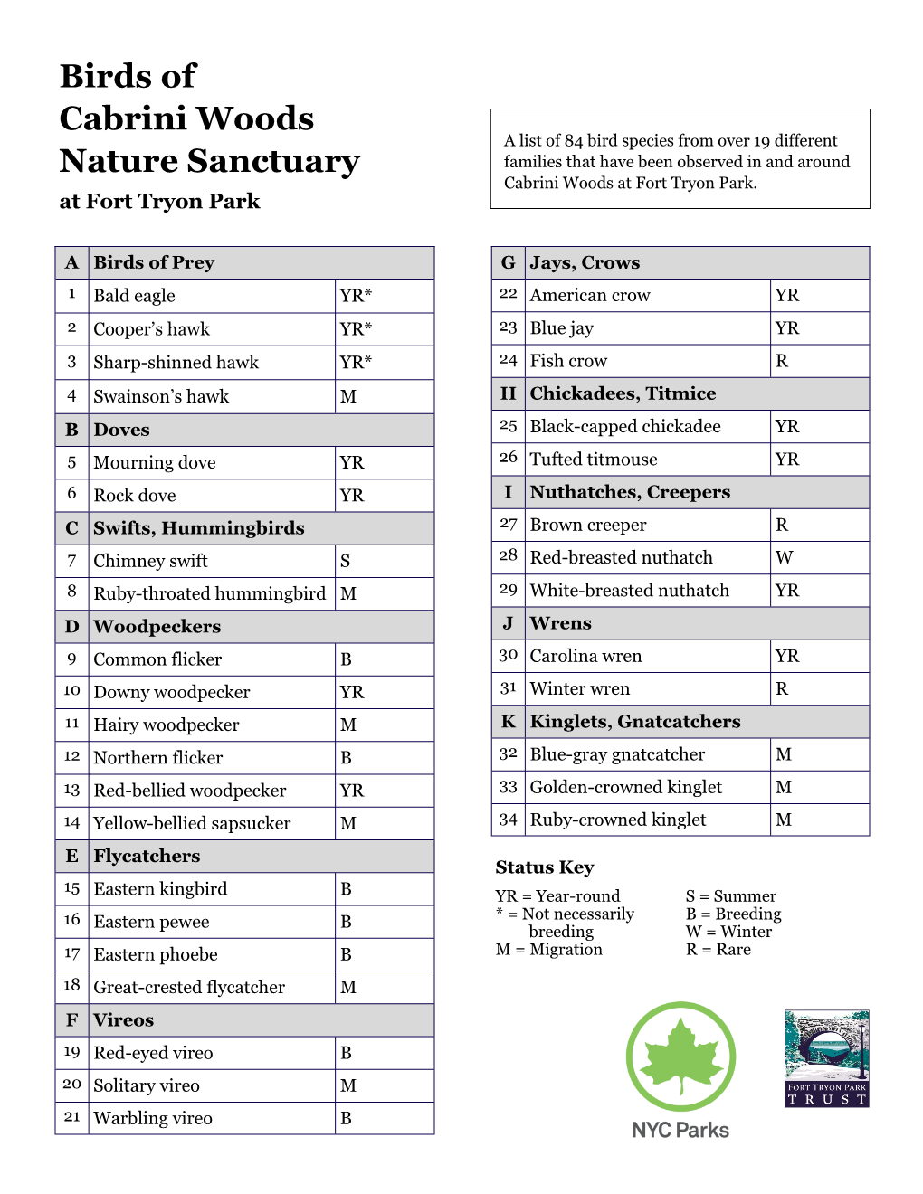 Cabrini Woods Bird List