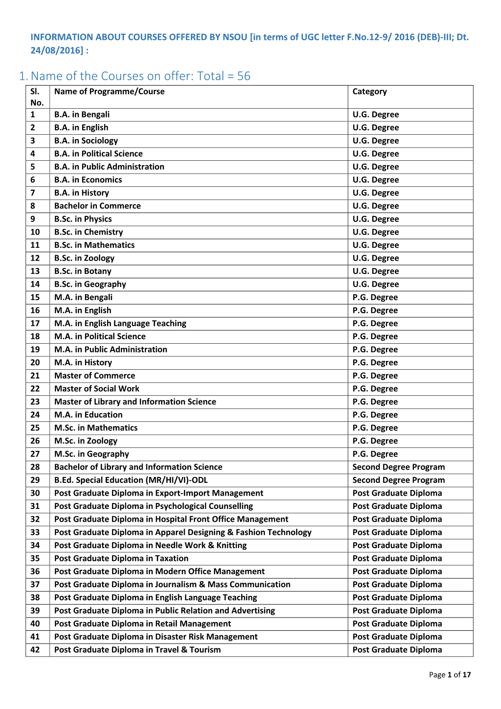 1. Name of the Courses on Offer: Total = 56 Sl