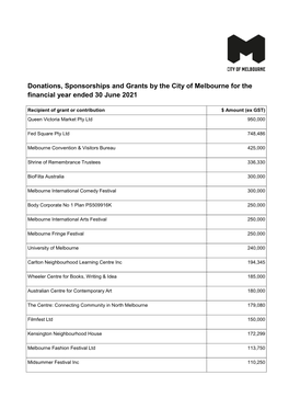 Donations, Sponsorships and Grants by the City of Melbourne for the Last