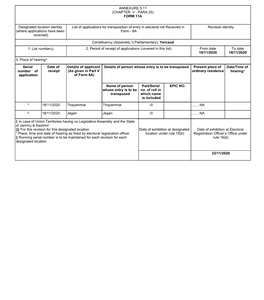 ANNEXURE 5.11 (CHAPTER V , PARA 25) FORM 11A Designated Location Identity (Where Applications Have Been Received) List of Appli