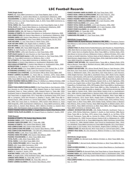 LSC Football Records TEAM (Single Game) FEWEST RUSHING YARDS ALLOWED: 485, East Texas State, 1952 POINTS: 98, Texas A&M-Commerce Vs