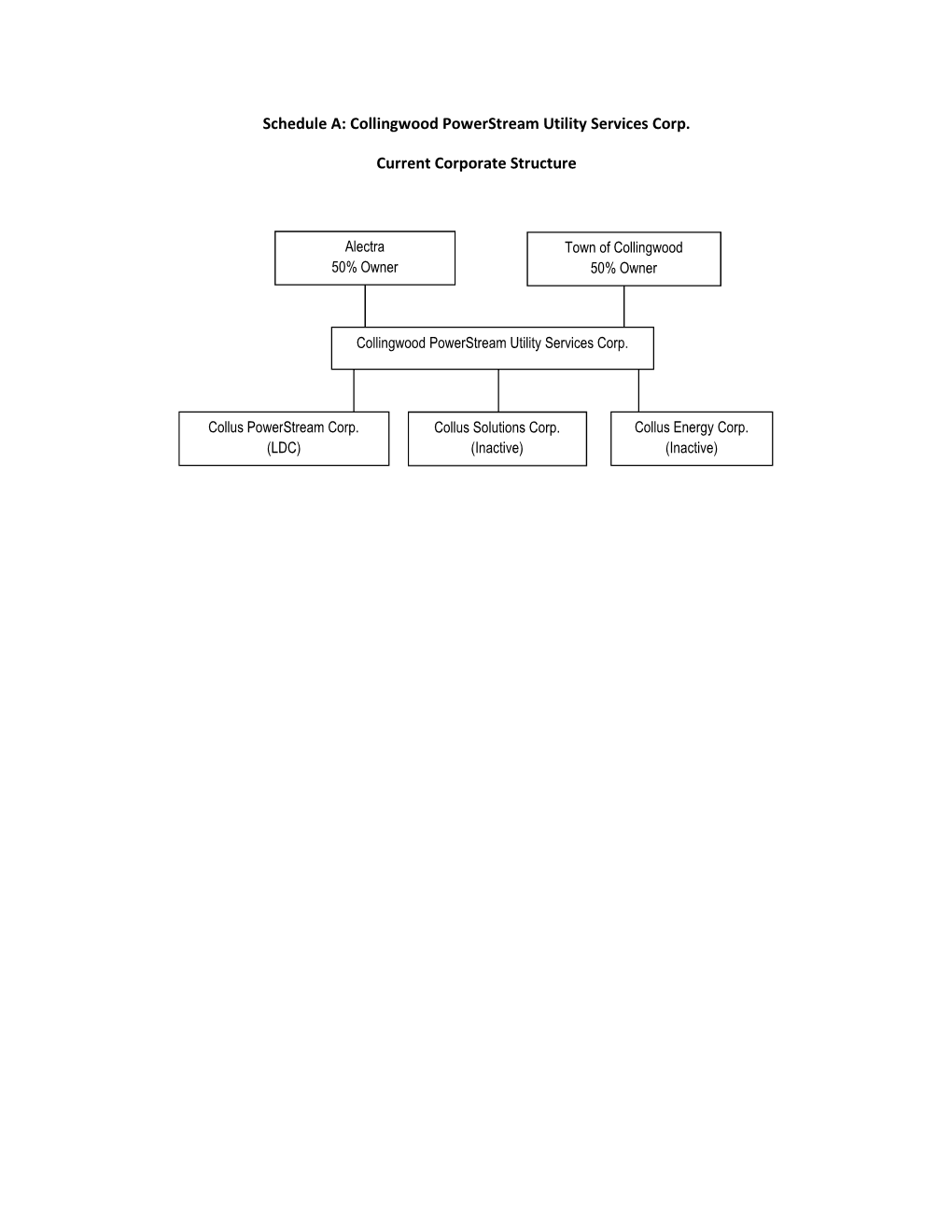 Collingwood Powerstream Utility Services Corp. Current Corporate