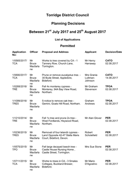 Torridge District Council Planning Decisions Between 21 July 2017