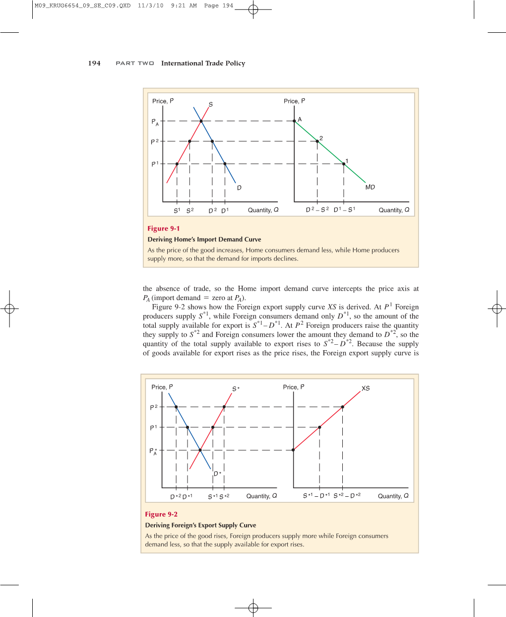 The Absence of Trade, So the Home Import Demand Curve Intercepts the Price Axis at PA (Import Demand = Zero at PA)