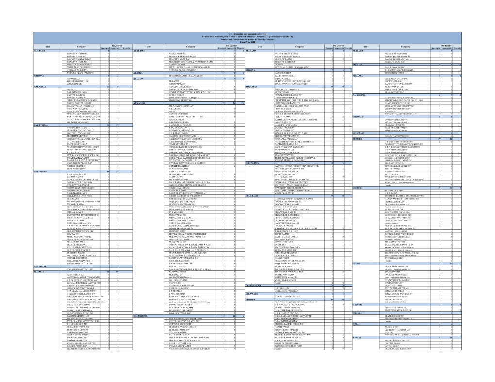 H2a Statistics.Pdf