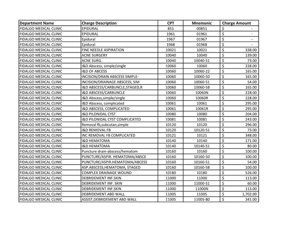 Department Name Charge Description CPT Mnemonic Charge Amount