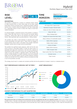 FE Invest Portfolio Report Hybrid Risk Level 2