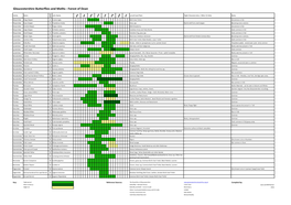 Gloucestershire Butterflies and Moths - Forest of Dean
