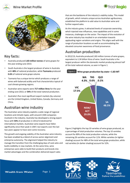 Wine Market Profile